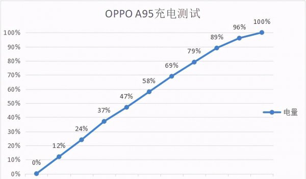 oppoa95手机参数配置