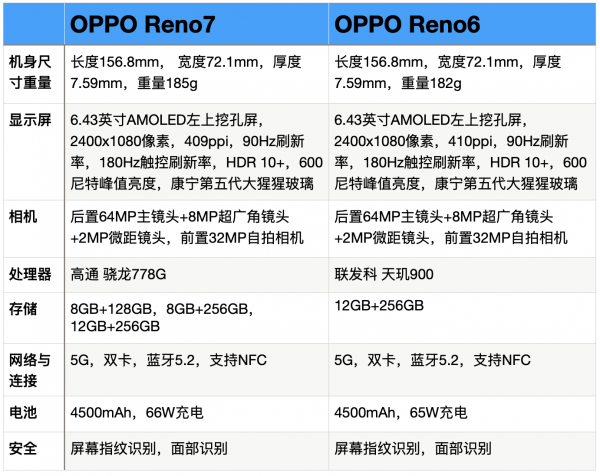 opporeno7和6哪个值得买入手