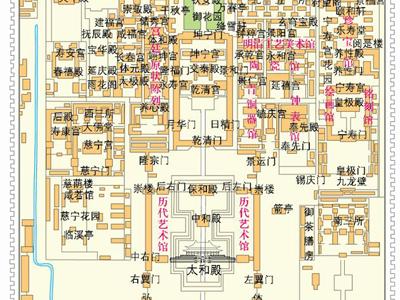 故宫属于北京哪个区