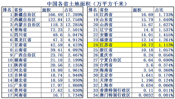 江苏面积有多大