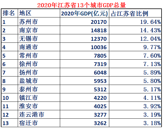 江苏面积有多大