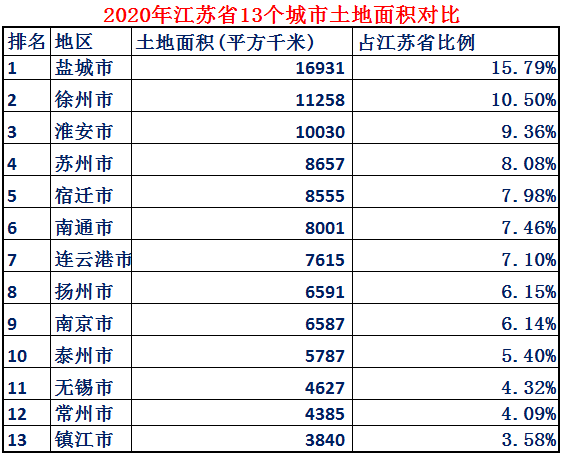 江苏面积有多大