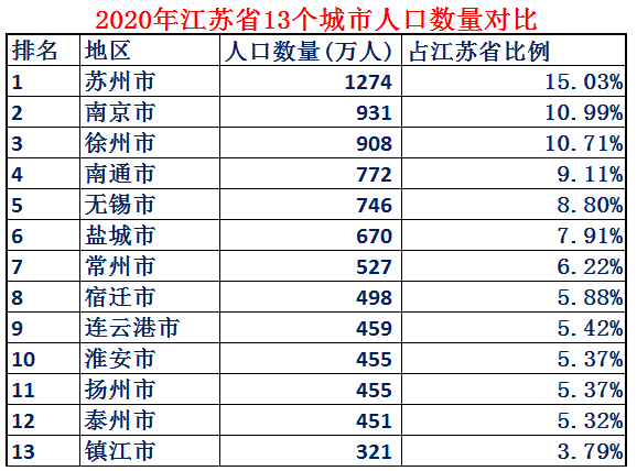 江苏面积有多大