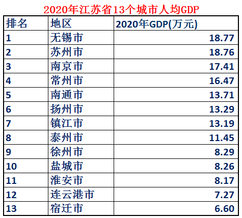 江苏面积有多大