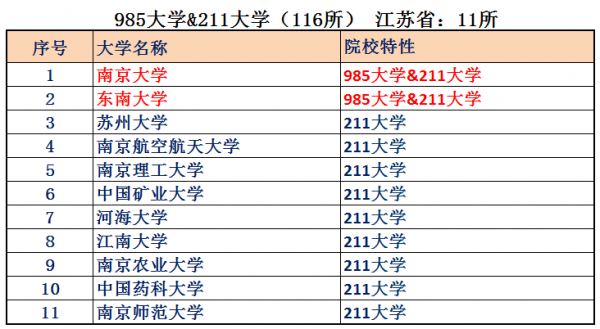 江苏面积有多大