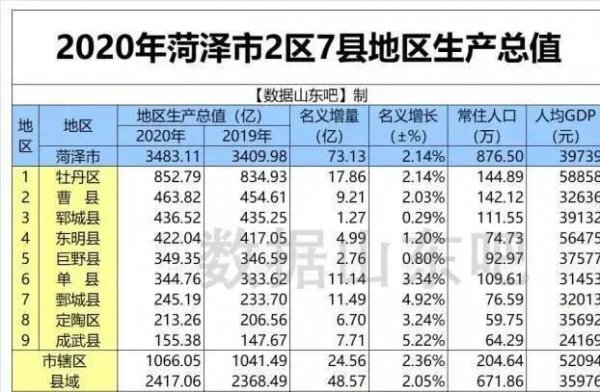 曹县在哪个省哪个市