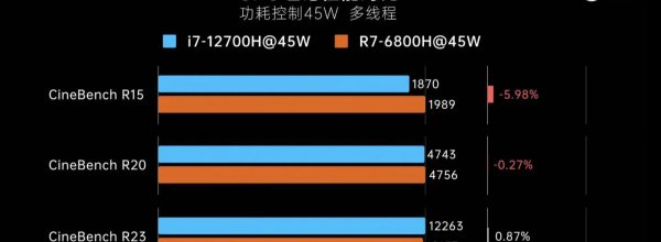 笔记本i7好还是r7好