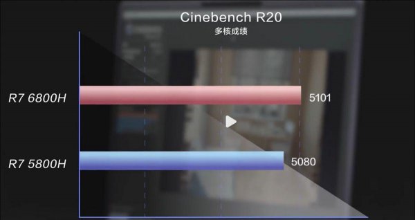 r76800h什么水平