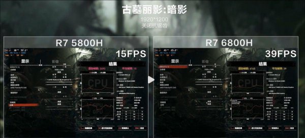 r76800h什么水平