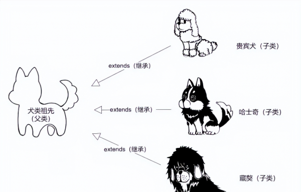 面向对象程序设计的三大特征