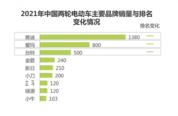 口碑最好的电动车品牌排行