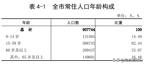 台山市属于哪个市