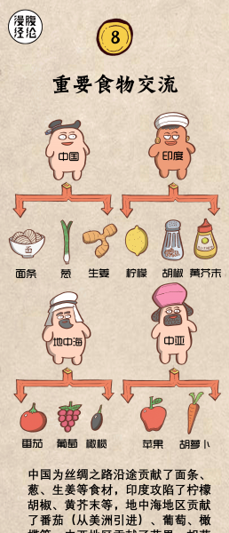 丝绸之路路线示意图