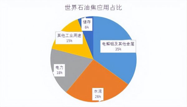 石油焦是什么东西做的