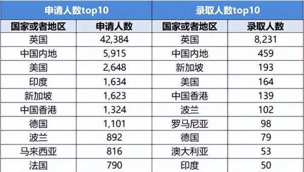 牛津大学录取分数线中国