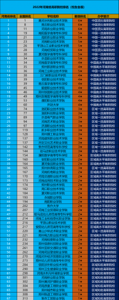 河南公办最好的大专院校前十