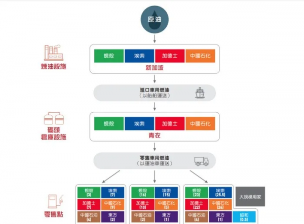 全球油价最贵的5个国家排名