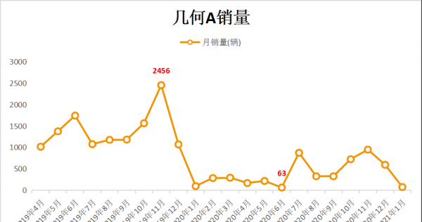 几何汽车是什么品牌