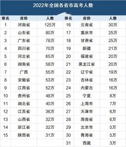 全国百强高中排名一览表 全国100强高中名单出路