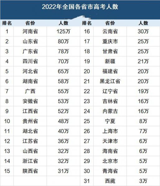 全国百强高中排名一览表