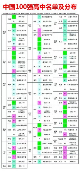 全国百强高中排名一览表