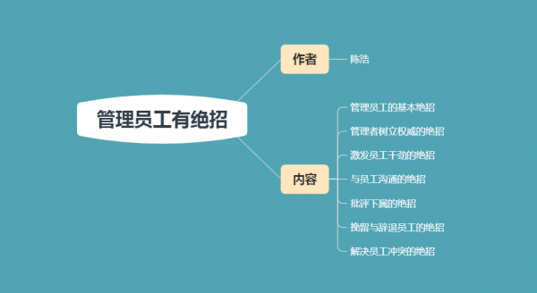 管理员工的10个绝招