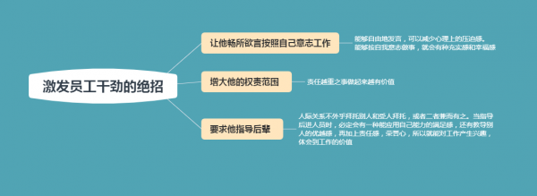 管理员工的10个绝招