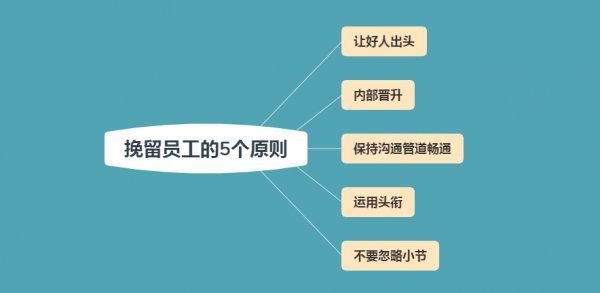 管理员工的10个绝招