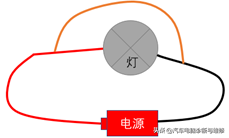 电线飞线是什么意思