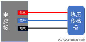 电线飞线是什么意思