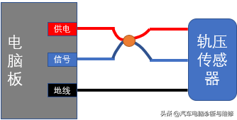 电线飞线是什么意思