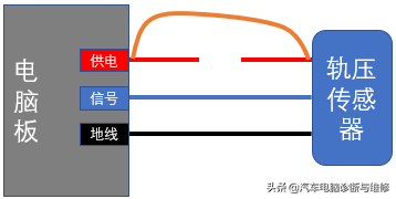 电线飞线是什么意思