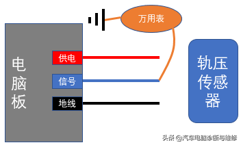 电线飞线是什么意思