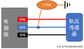 电线飞线是什么意思