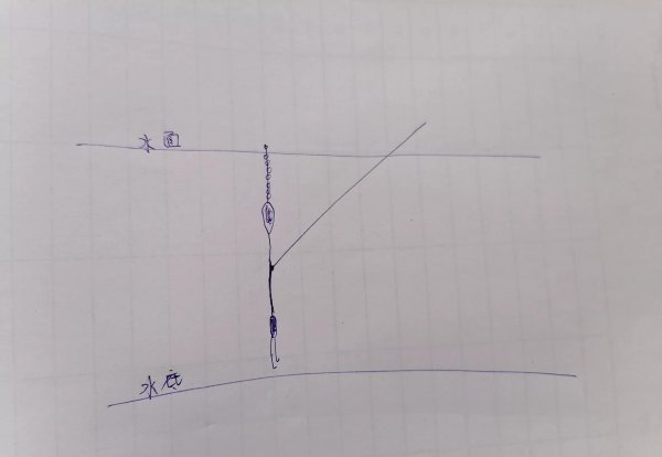 台钓调漂的技巧和方法图解
