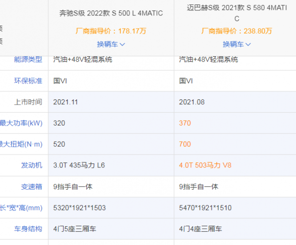 迈巴赫和奔驰s级区别联系