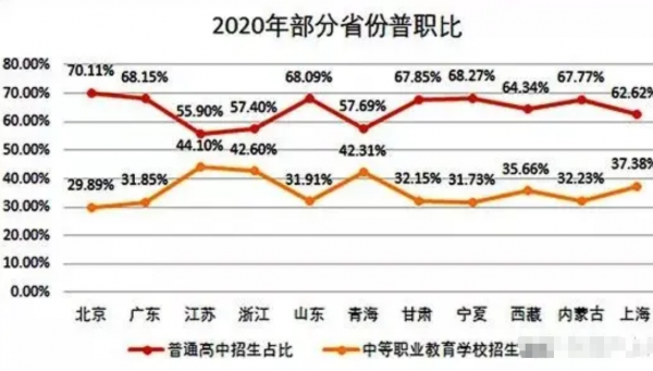 中国本科生占全国总人口比例