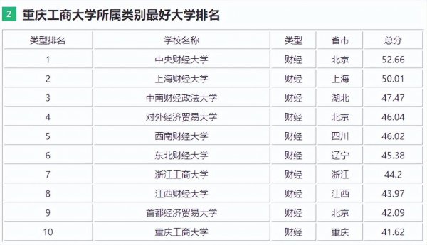 重庆工商大学是小211吗