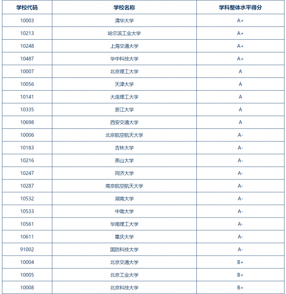 学新能源汽车专业哪个学校好