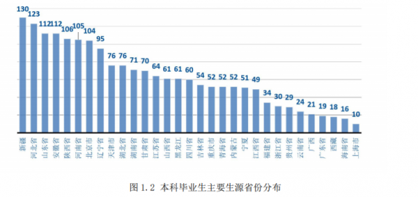 中国石油大学好就业吗