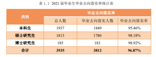 中国石油大学好就业吗