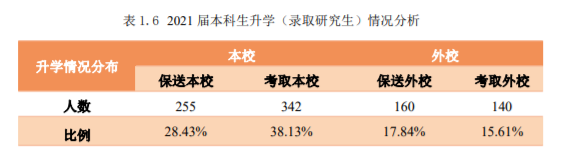 中国石油大学好就业吗