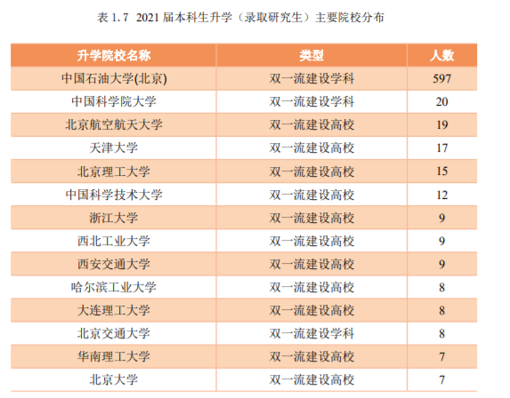 中国石油大学好就业吗