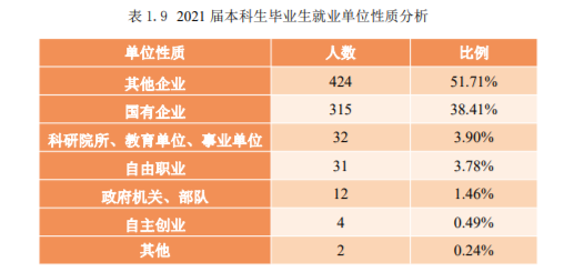 中国石油大学好就业吗