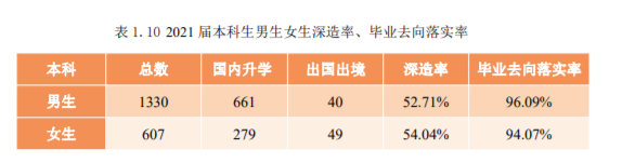 中国石油大学好就业吗