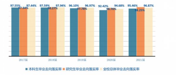 中国石油大学好就业吗