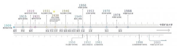 中国矿业大学是名校吗