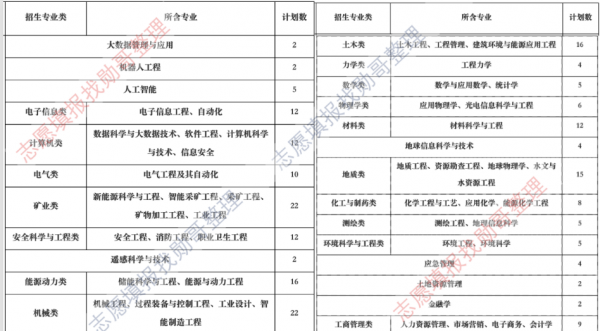 中国矿业大学是名校吗