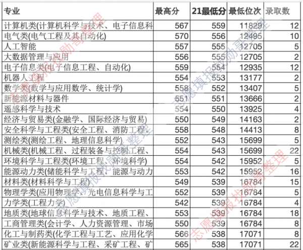 中国矿业大学是名校吗