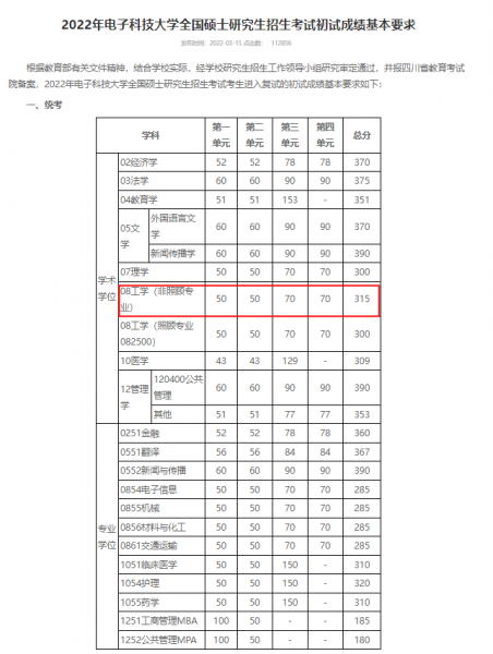 通信工程专业考研考哪个大学比较好